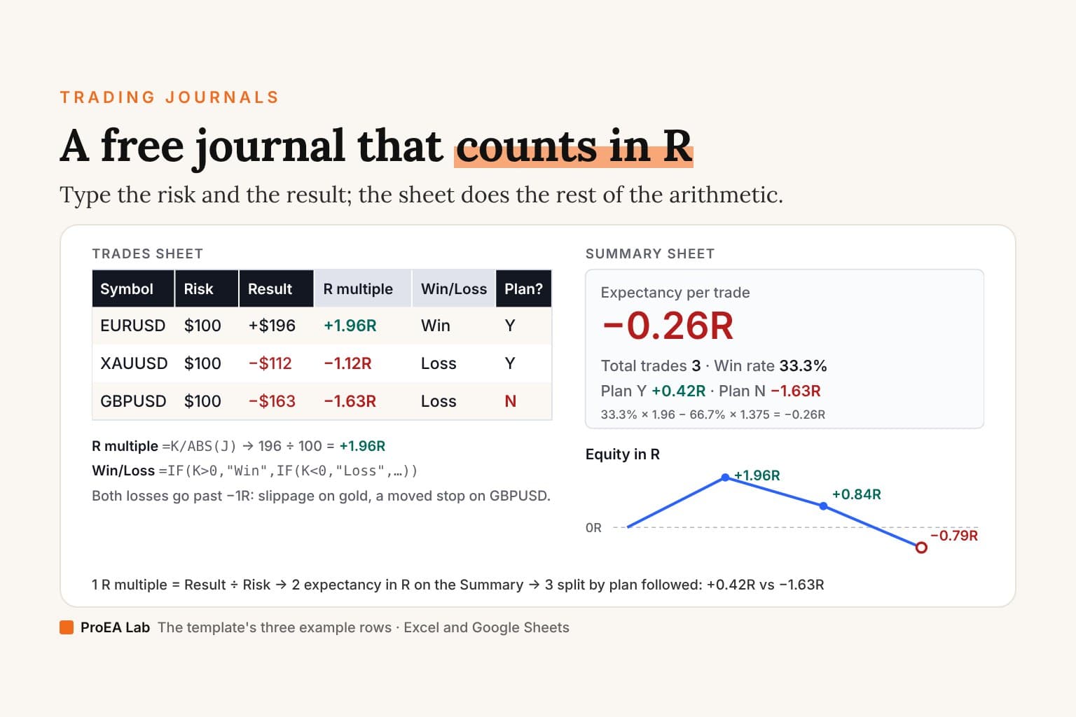 Trading Pllan Free Trading Journal Template (Excel & Google Sheets)