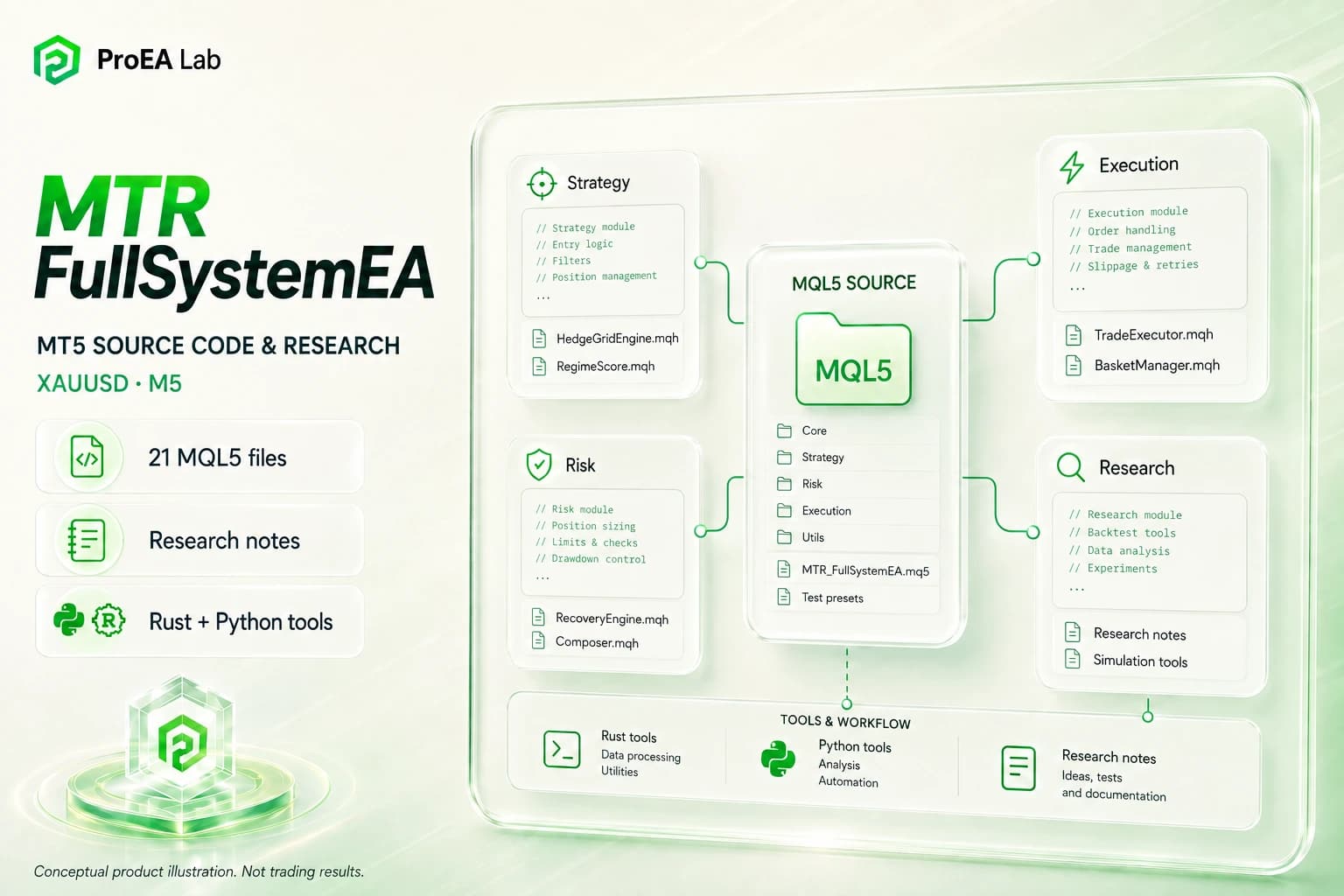 MTR FullSystemEA source code and research tools — product illustration