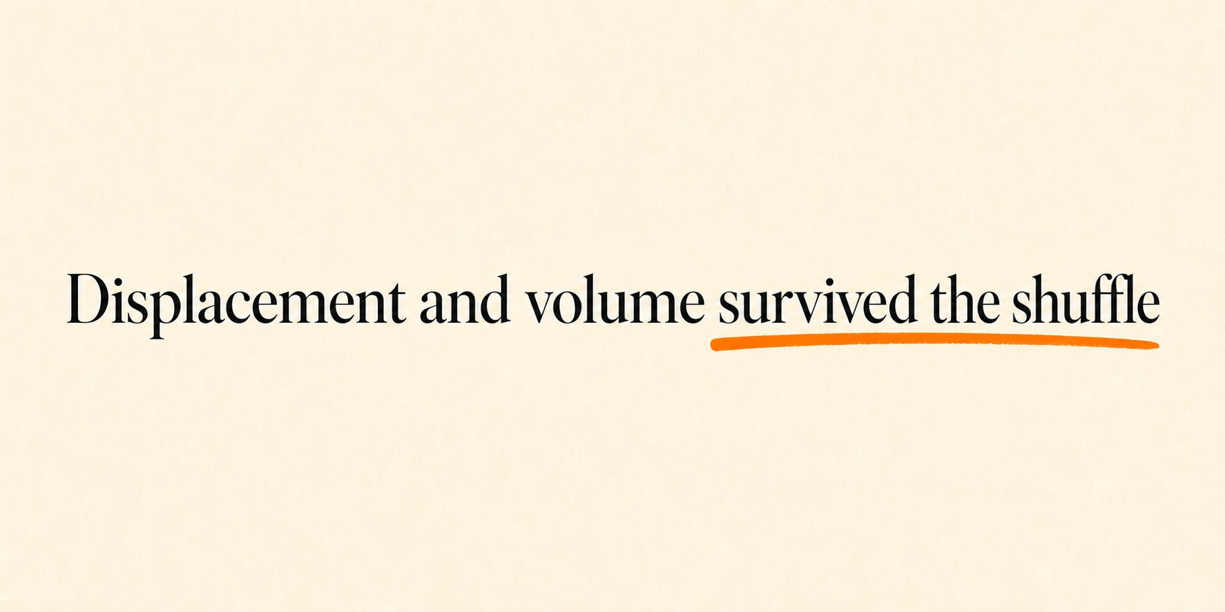Editorial panel on ivory paper reading: Displacement and volume survived the shuffle — with an orange marker underline.