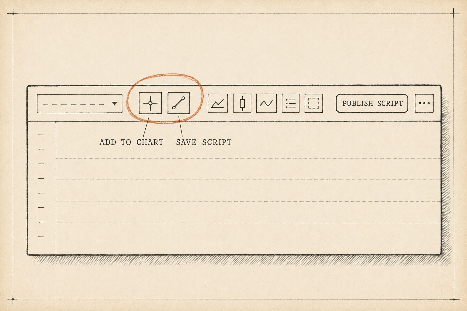 Hand-drawn sketch of the Pine Editor panel header: script name with dropdown chevron on the left, then the Add to chart and Save script icons circled in orange, a Publish script pill, and an ellipsis menu at the far right.