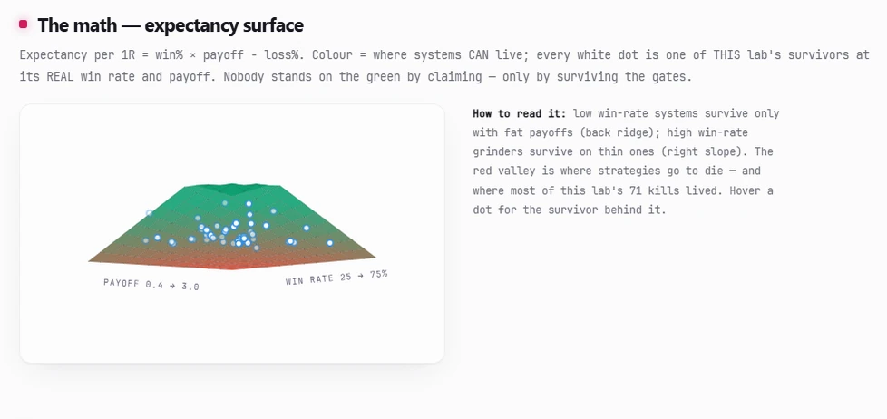Win-rate × payoff surface