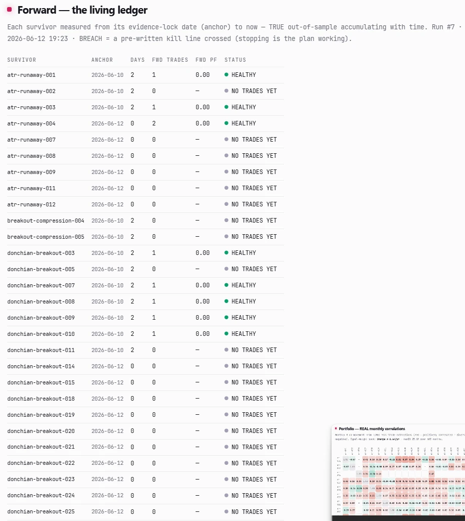 Forward out-of-sample ledger