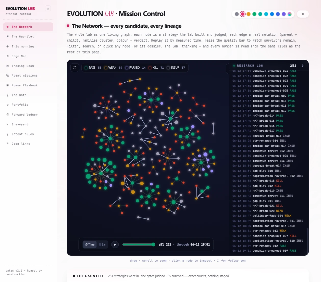 The Network — every candidate and its lineage