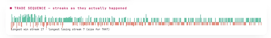 Win/loss streaks
