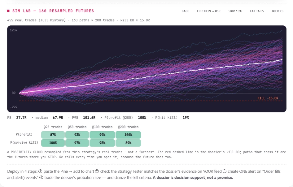 Resampled futures cloud