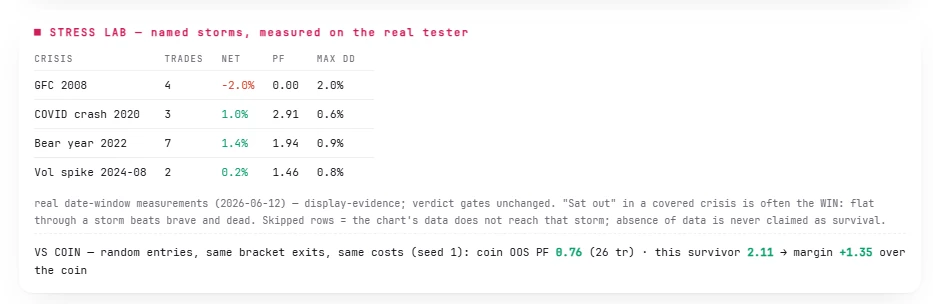 Named-crisis stress tests