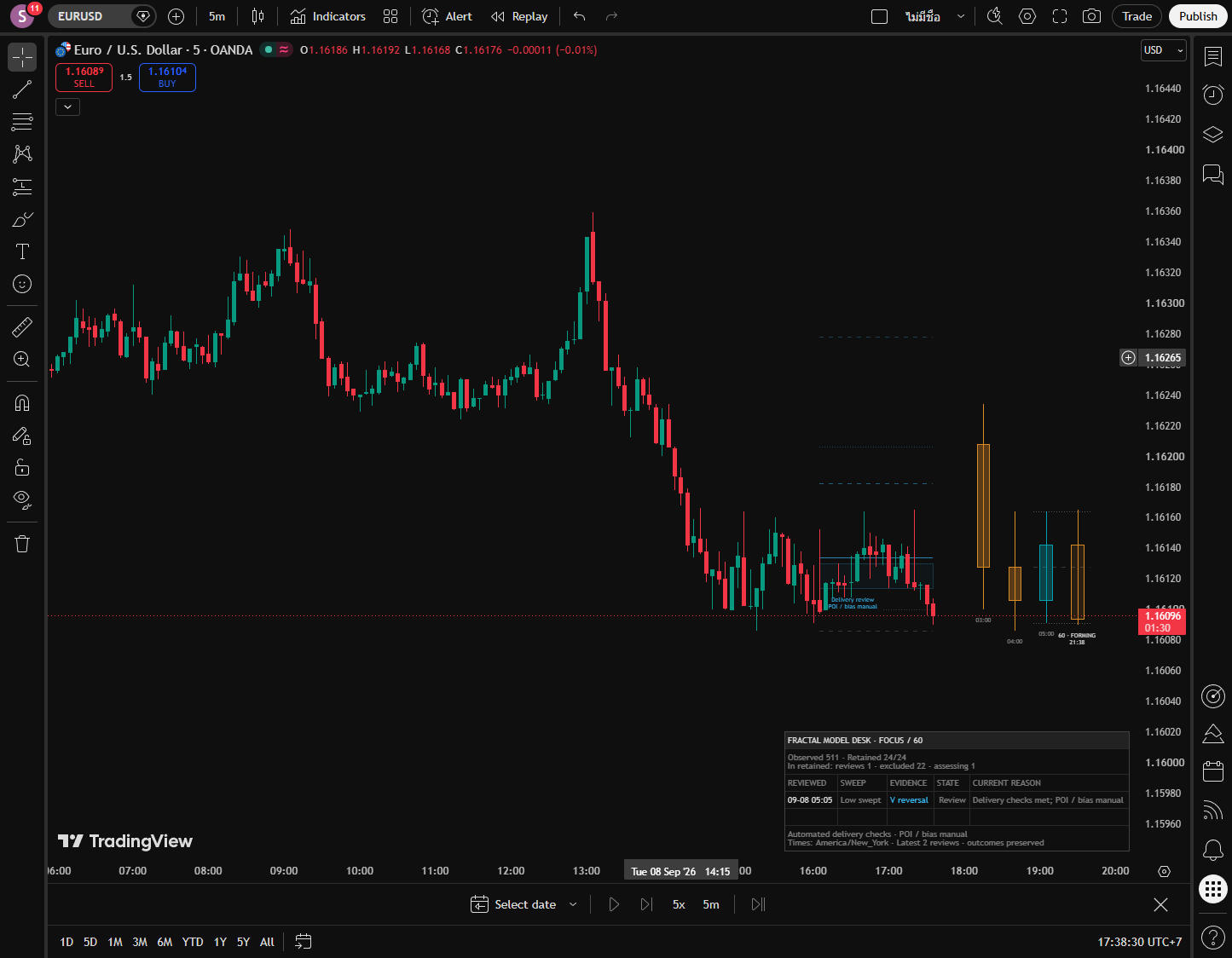 Actual v2.1 EURUSD Focus view: a delivery-review shortlist with recorded evidence and later outcomes, separate from raw observations.