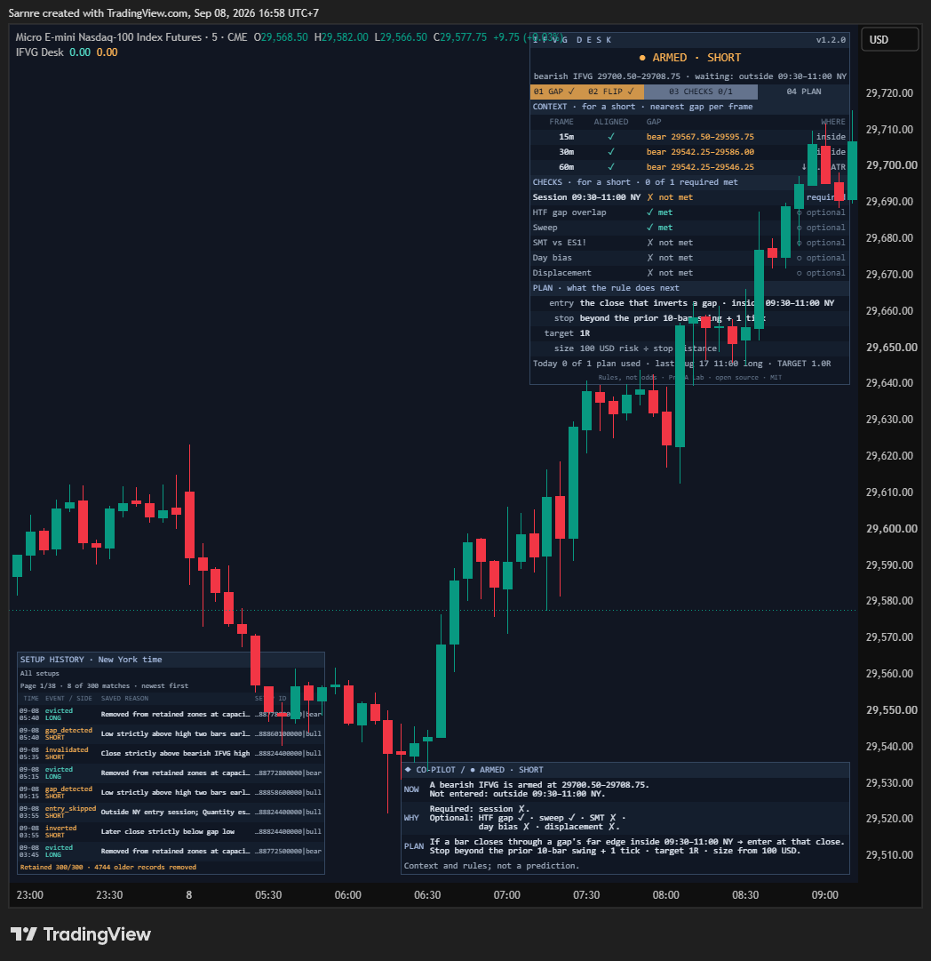 Actual IFVG Desk v1.2.0 on MNQ five-minute candles: the bottom-left setup history shows saved events and reasons, eight of 300 retained records, and a count of older records removed.