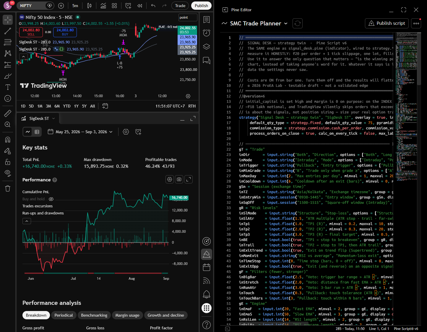 Signal Desk strategy twin in TradingView Strategy Tester on NIFTY five-minute, with costs enabled.