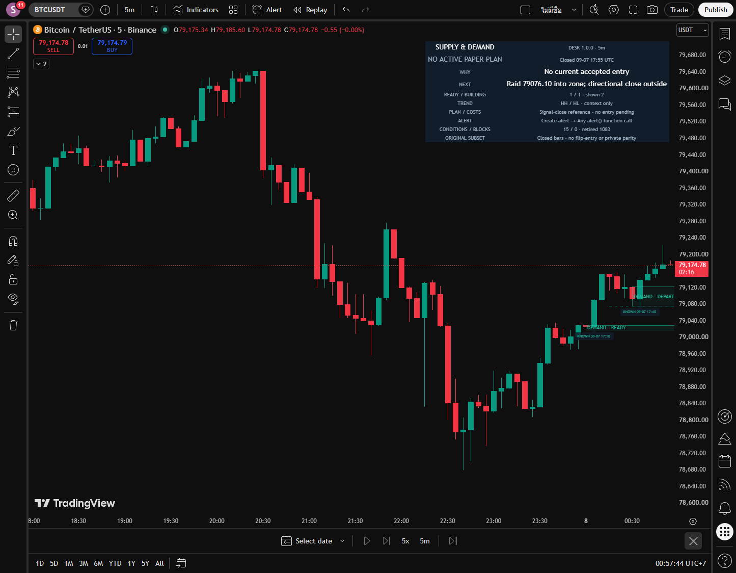 Actual Supply & Demand Desk v1.0 Inspect view on BTCUSDT 5m, showing zone creation clocks and condition counts while no paper plan is active.