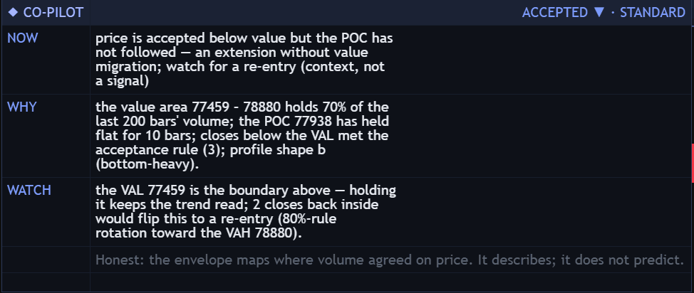 Value Envelope Co-Pilot crop with NOW, WHY and WATCH explanations.