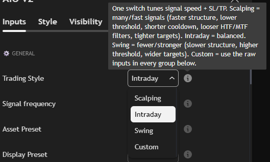 AIO v2 Trading Style setting and tooltip — one switch tunes signal speed and SL/TP together