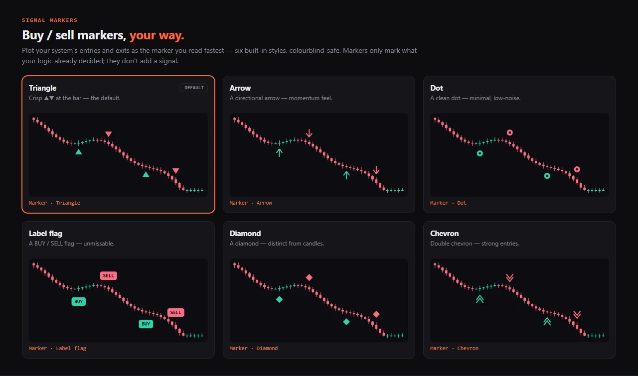 Six buy/sell marker styles on a chart