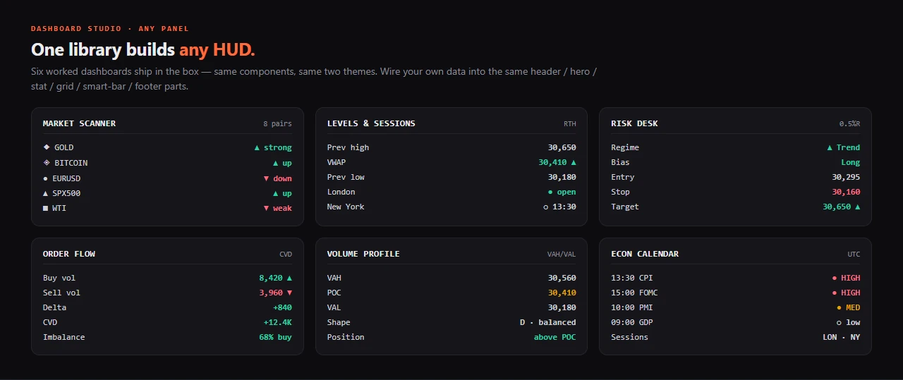Six worked HUDs — scanner, levels, risk, order-flow, volume-profile, econ-calendar