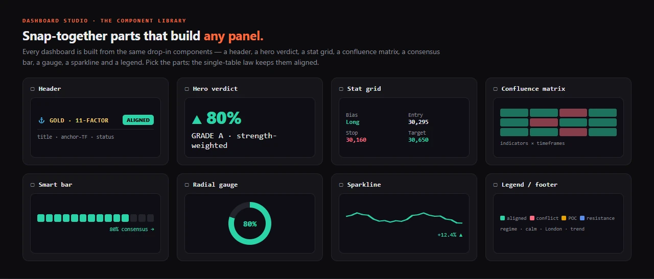 Dashboard component library — header, hero, stat grid, matrix, smart-bar, gauge, sparkline, legend