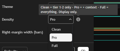 The density menu — Clean / Pro / Full