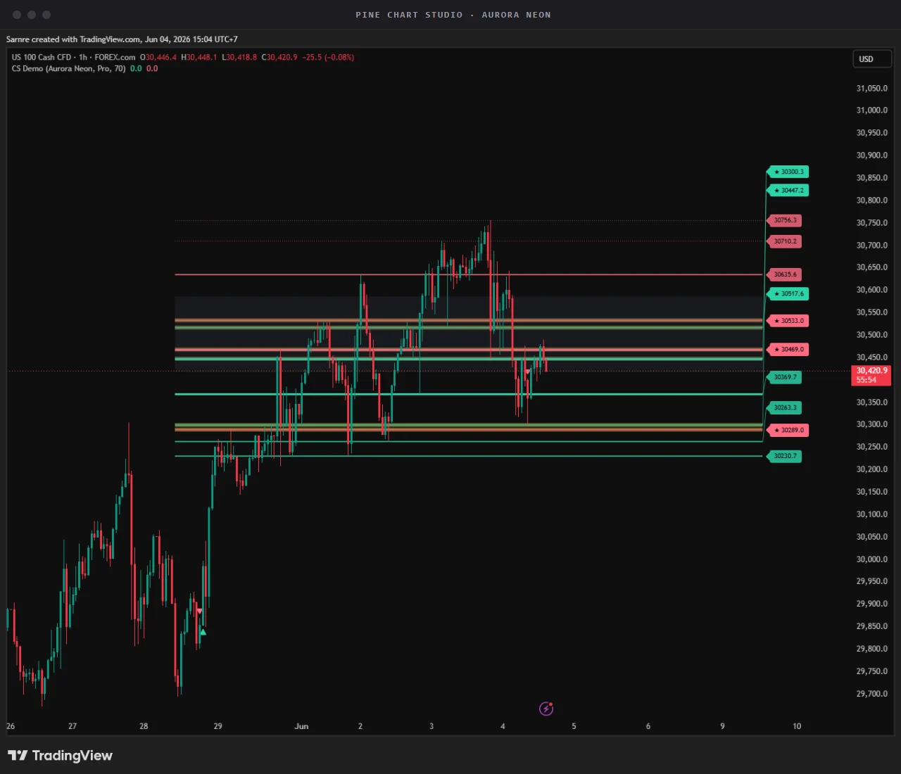 Aurora Neon theme rendered live on TradingView