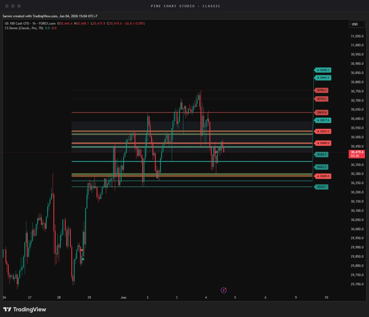 Classic theme rendered live on TradingView