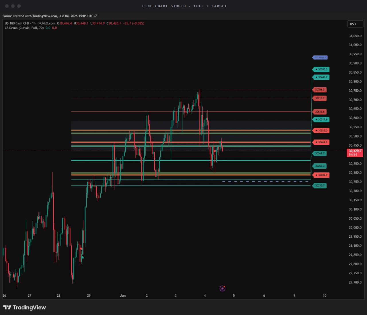 Full density with a projection target, live on TradingView