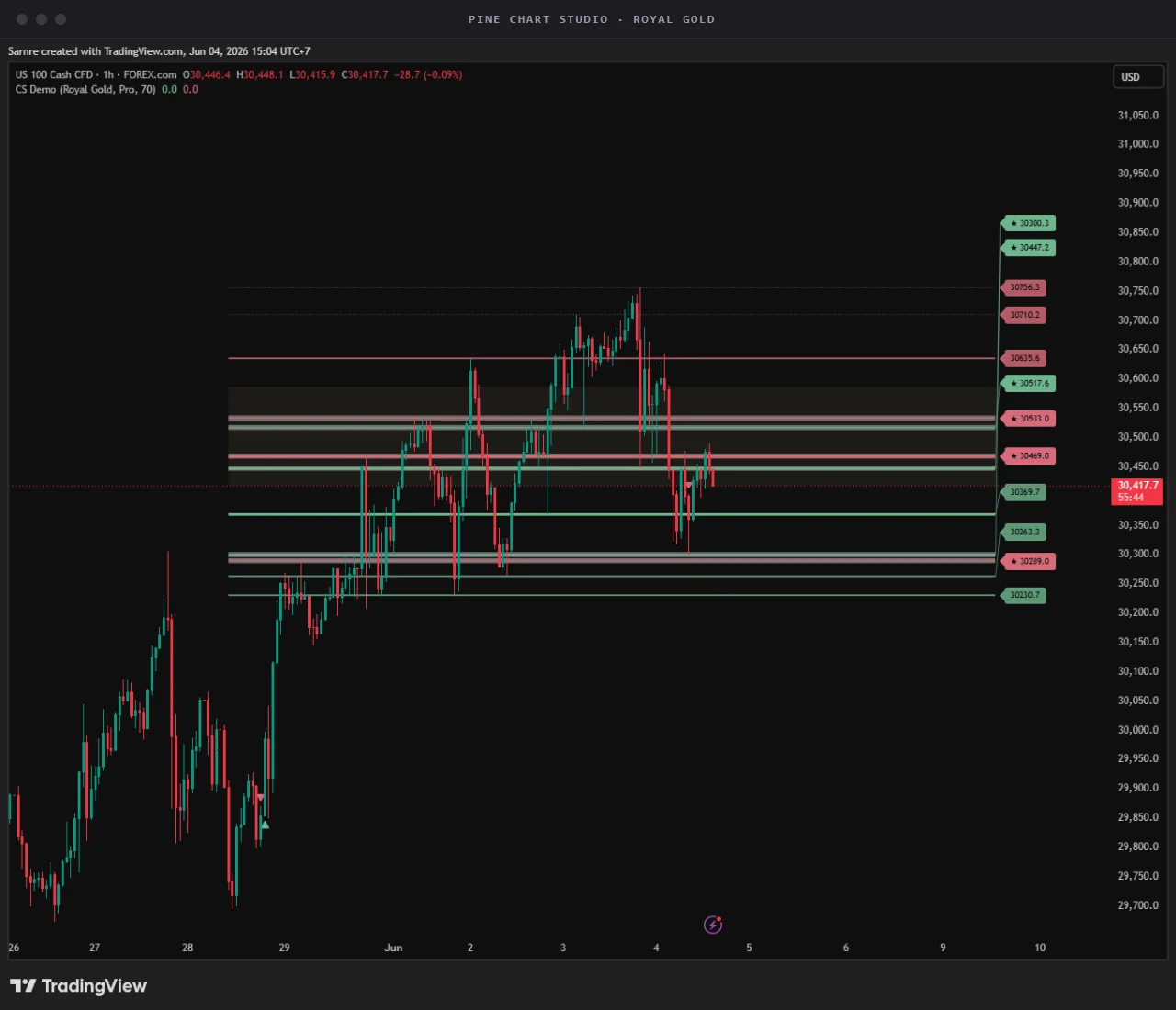 Royal Gold theme rendered live on TradingView