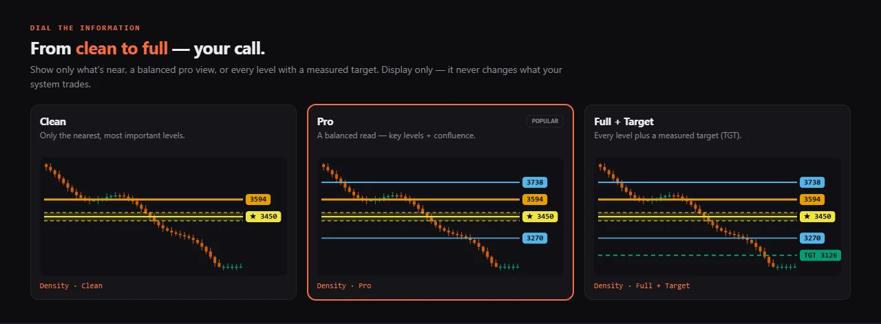 Density picker — clean, pro, or full