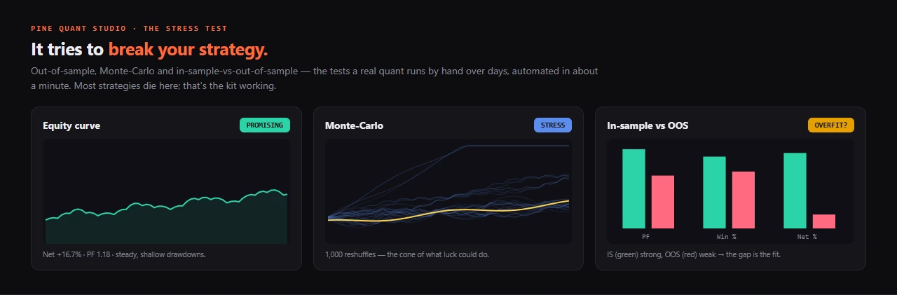 Validation views — equity curve, Monte-Carlo cloud, in-sample vs out-of-sample