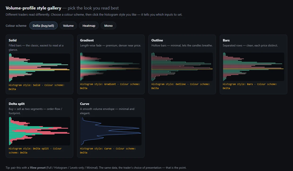 Volume-profile style gallery — pick the histogram look you read best
