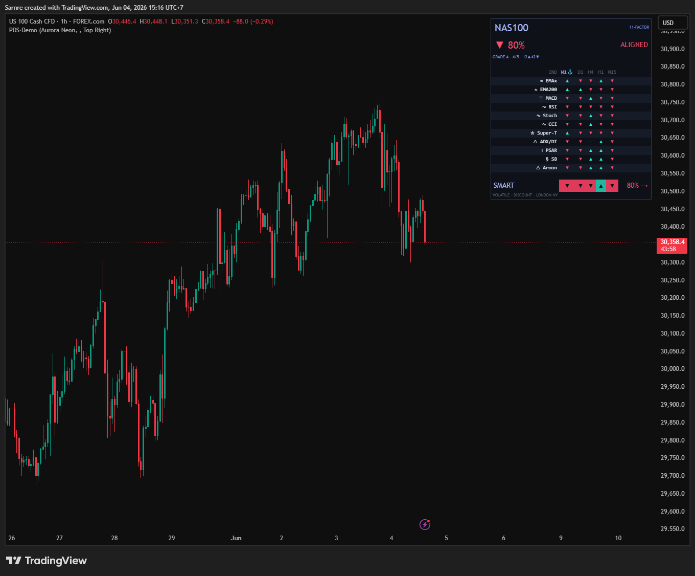 Aurora Neon theme