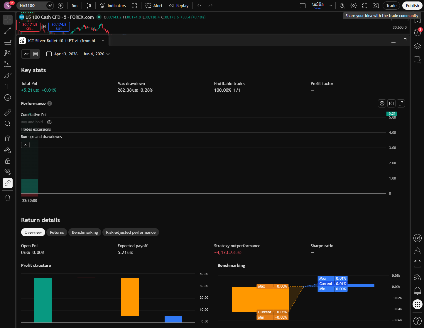 Strategy Tester — one trade in 7.5 weeks