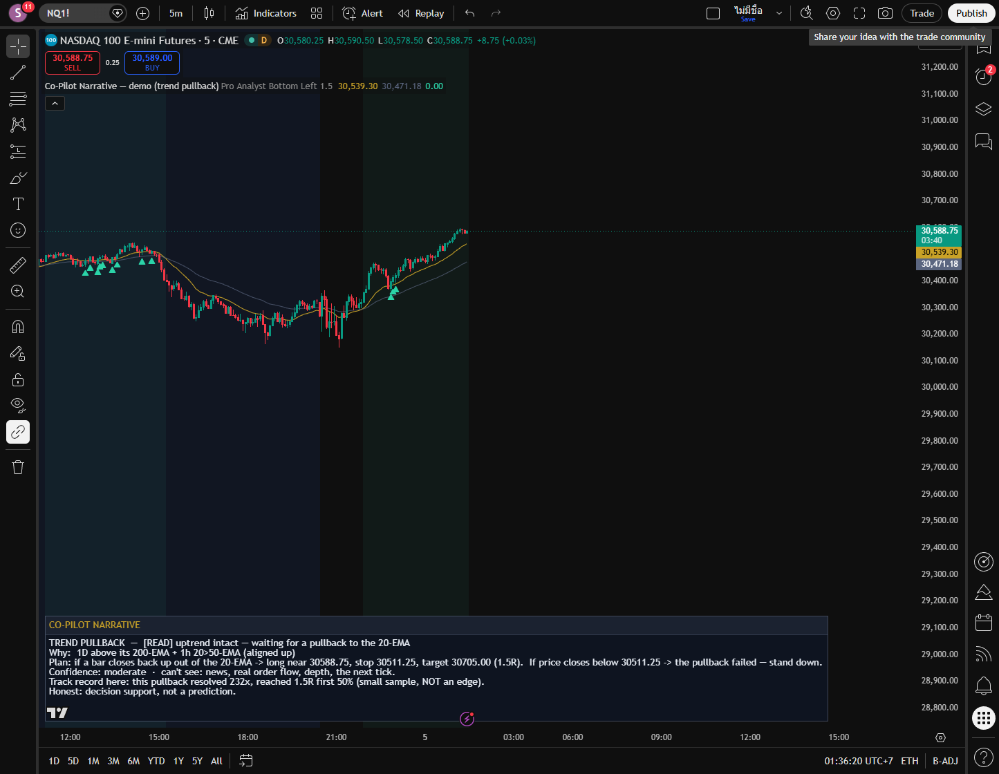 Pine Narrative Co-Pilot at full Pro depth on a trend-pullback system