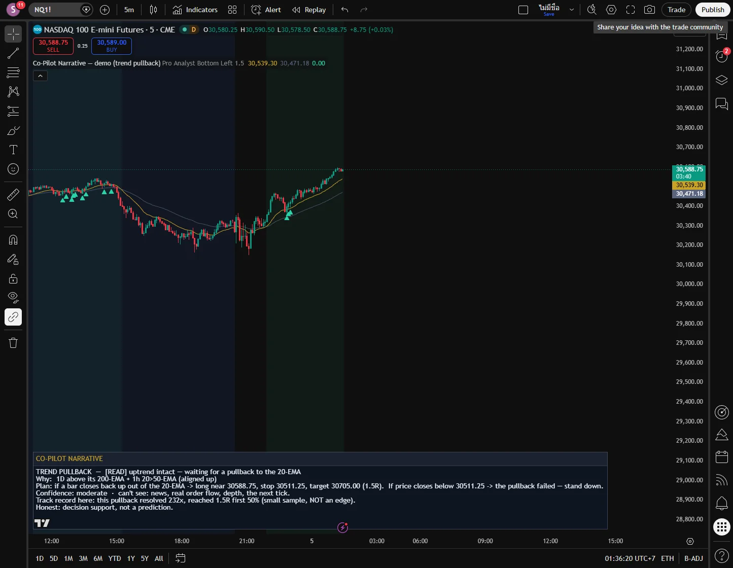 Pine Narrative — on a live chart