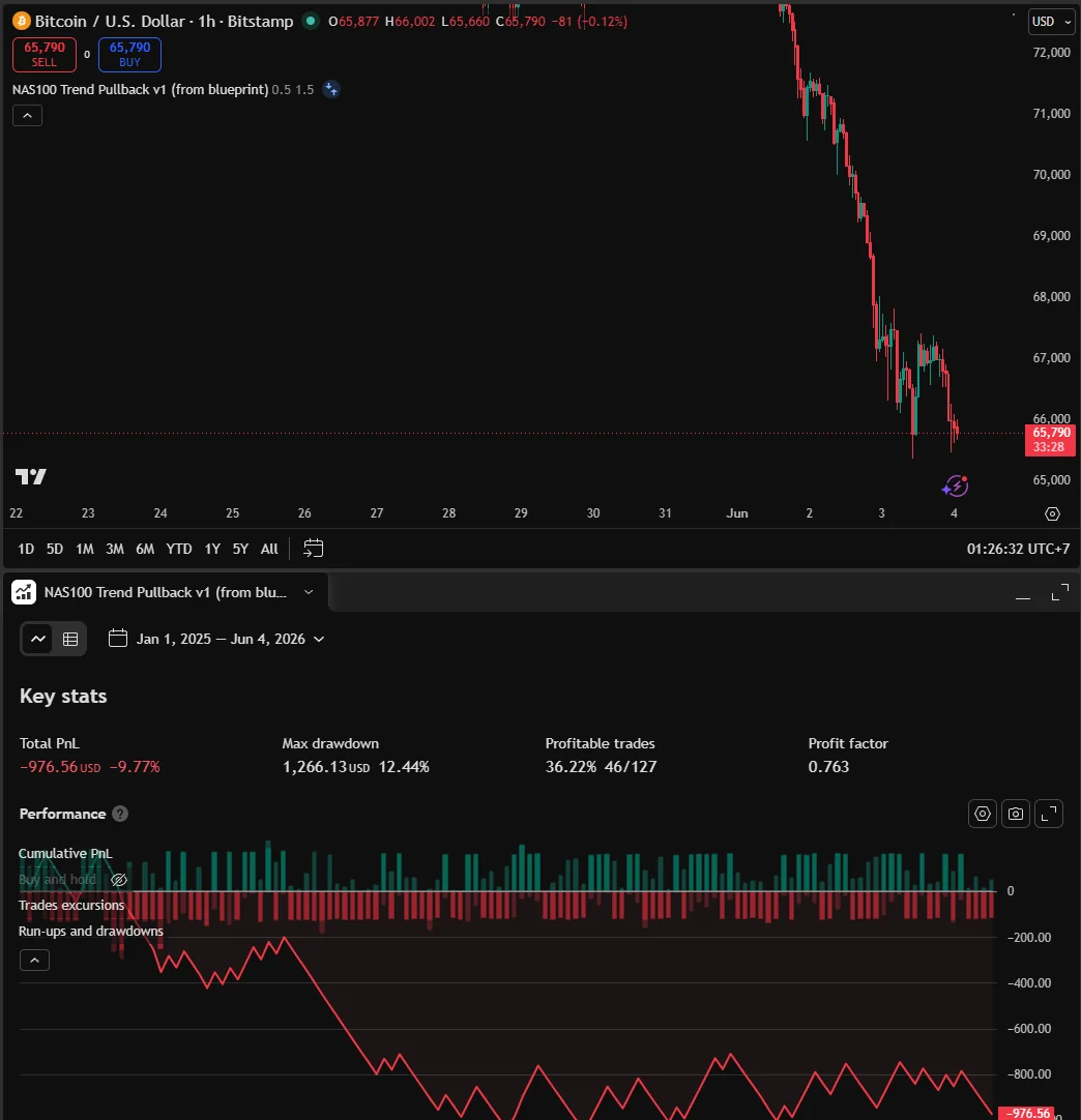 Pine Quant Studio — on a live chart