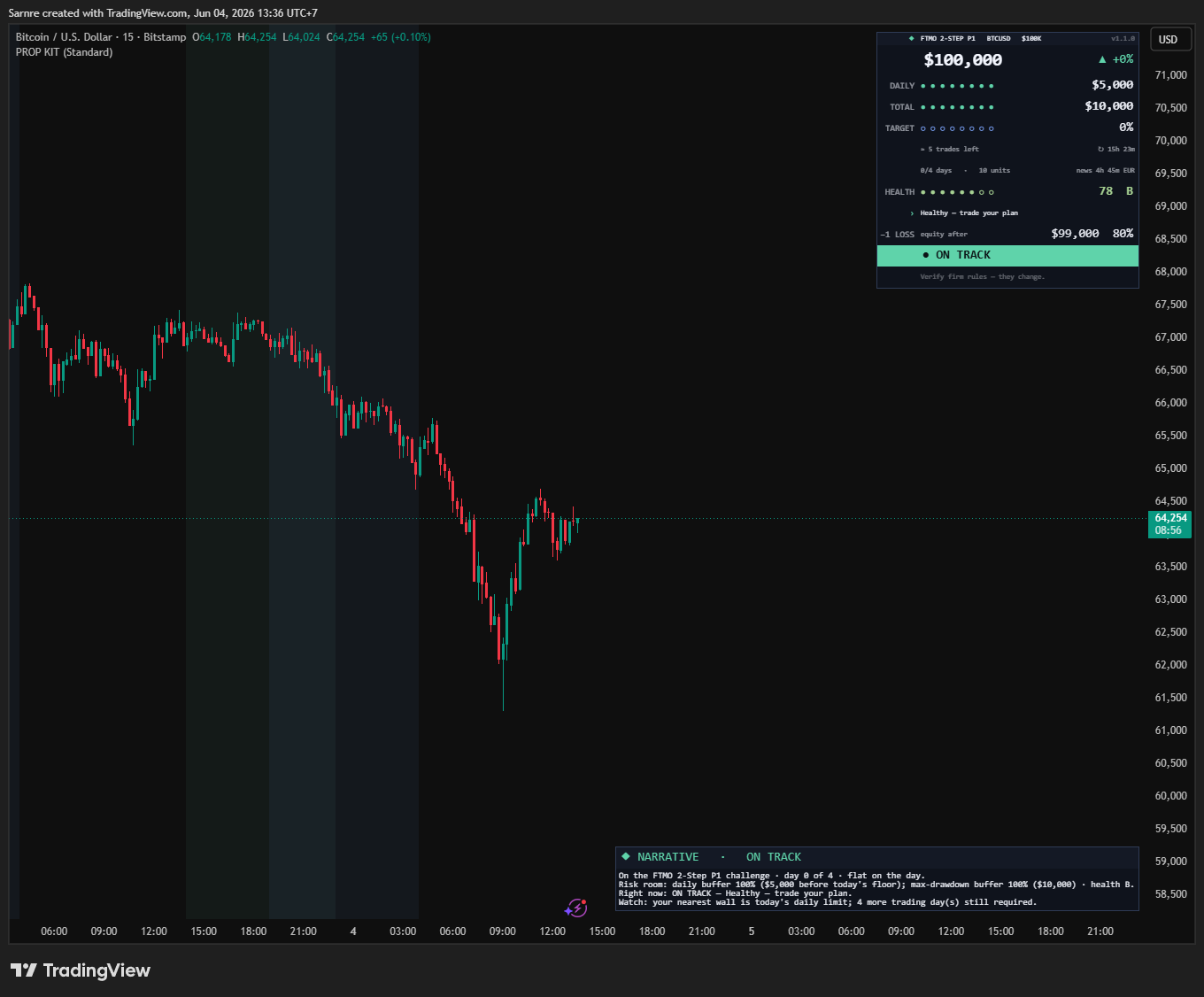 Prop Firm Toolkit dashboard in the Aurora theme — same engine, cool modern look with a green on-track band