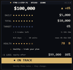 Prop Firm Toolkit dashboard close-up — equity, daily and drawdown buffers, days, target, health score and coaching line