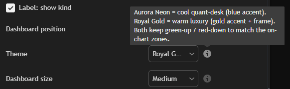 SMC AI in-app tooltip explaining the themes in plain language