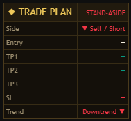 SMC AI trade-plan ticket — Side, Entry, TP1/TP2/TP3, SL, or STAND-ASIDE