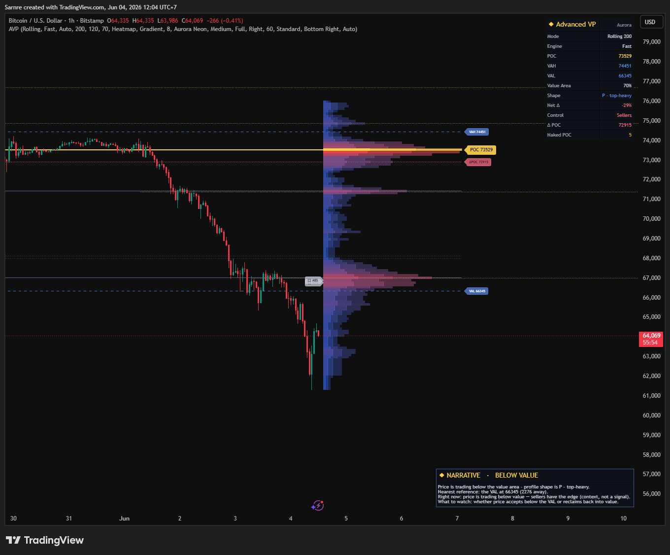 AVP premium Gradient histogram style on a full chart