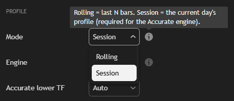 AVP mode picker — Rolling (last N bars) or Session (today's profile, required for the Accurate engine)