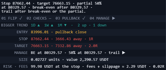 The Drift Desk Premium dashboard's plan rows: the plan's stop, target and partial, the four steps, the bigger trend on 1D, 1W and 1M, entry at the pullback close, stop, target, management, size and fees in R.