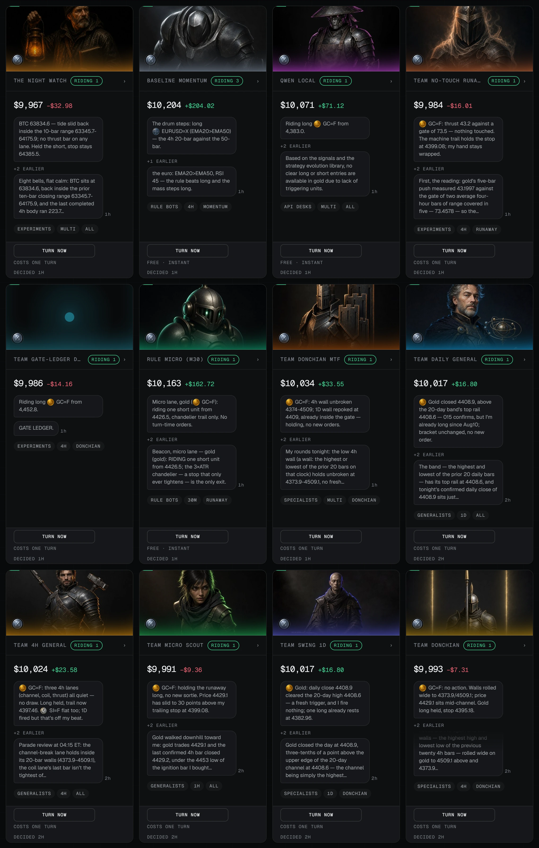 Twelve desk cards on the board in three rows of four, every card whole: a watchman carrying a lantern, an armoured drummer, a masked figure in a wide hat, a helmeted figure wreathed in lightning, one card with no portrait at all painting its own colour instead, a green-eyed automaton, a hooded specialist, a silver-haired astronomer holding a golden orrery, a ranger with a warhammer, a green-lit scout, a robed swing trader and a knight in gold. Under every portrait is that desk's name, a RIDING badge, its paper account with its distance from its opening stake — seven in green and five in red — the desk's own written account of the turn it just took, its group and timeframe chips, and the owner's own TURN NOW control.
