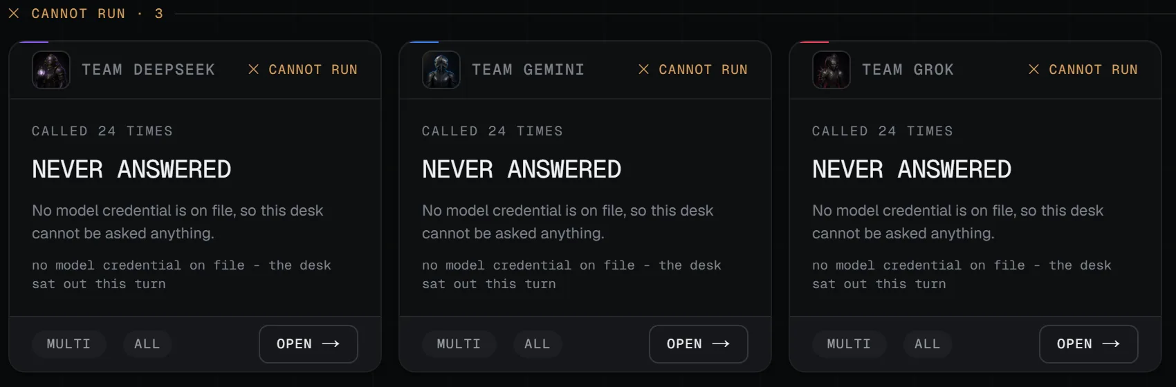 The roster's CANNOT RUN section: three desk cards, each headed NEVER ANSWERED, each stating that no model credential is on file, so the desk cannot be asked anything and sat the turn out.